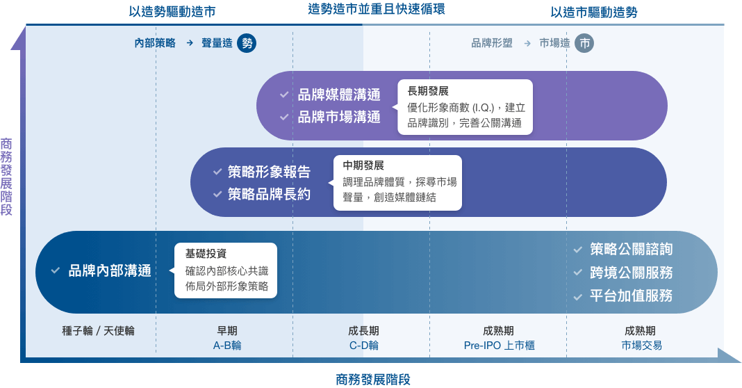 組織。服務。市場