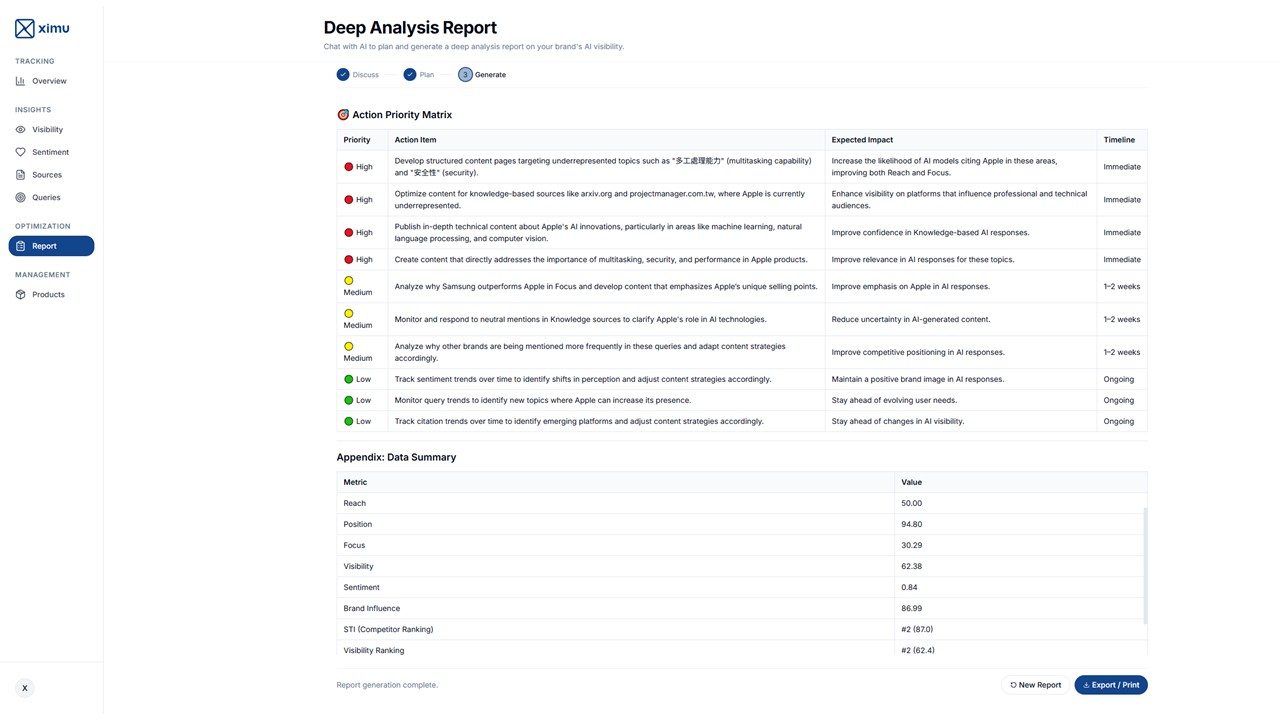 【首席布爾喬亞專欄】奪回 AI 時代的流量主權：降低 90% 人力內耗，建立品牌的「正確記憶」