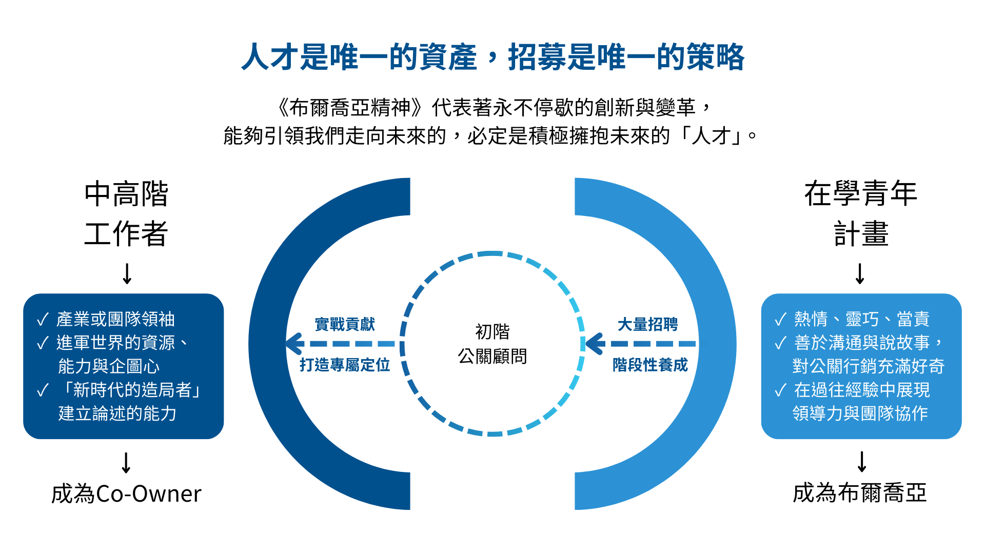 【招募】疫情-就業市場的「殺手鐧」,人才需求急轉向