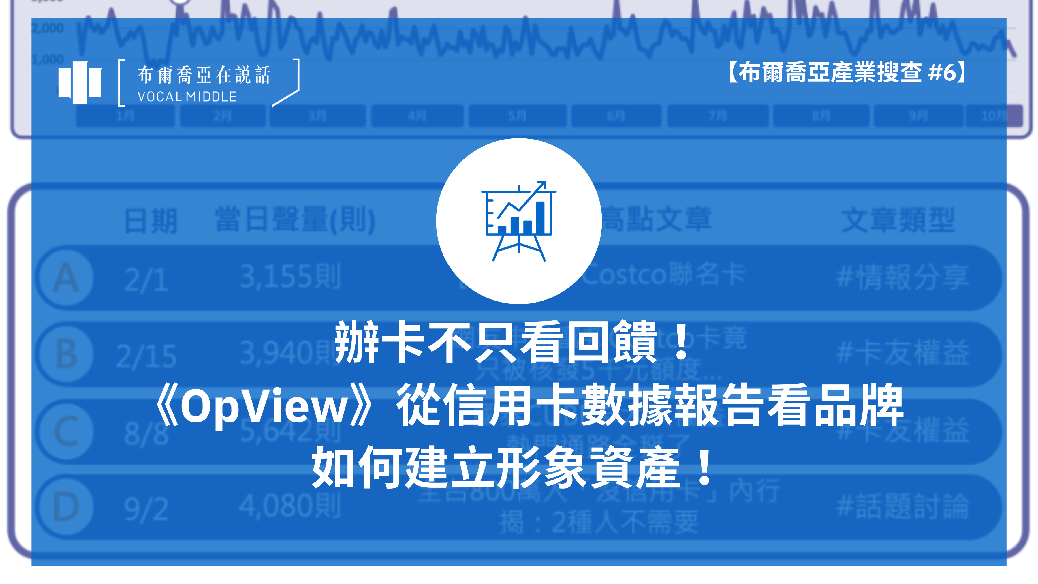 【布爾喬亞產業搜查 #6】辦卡不只看回饋!從信用卡數據報告看品牌如何建立形象資產