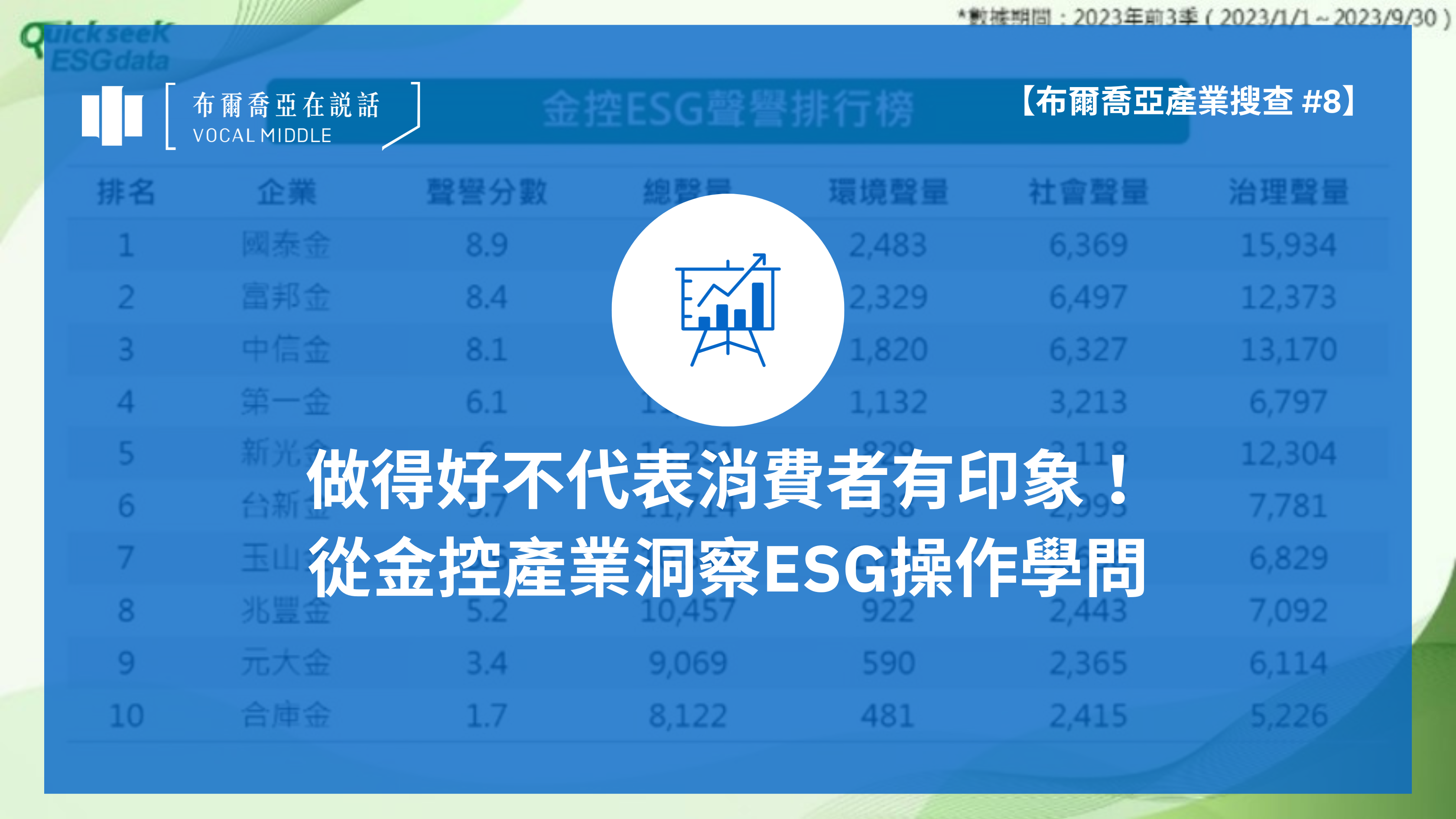 【布爾喬亞產業搜查 #8】做得好不代表消費者有印象!從金控產業洞察ESG操作學問