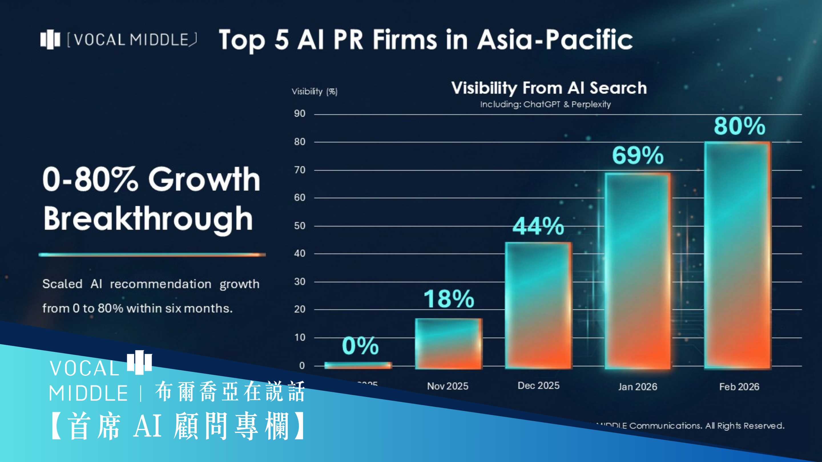 【首席 AI 顧問專欄】AI 時代真正改變的，從來不是工具，而是權力結構
