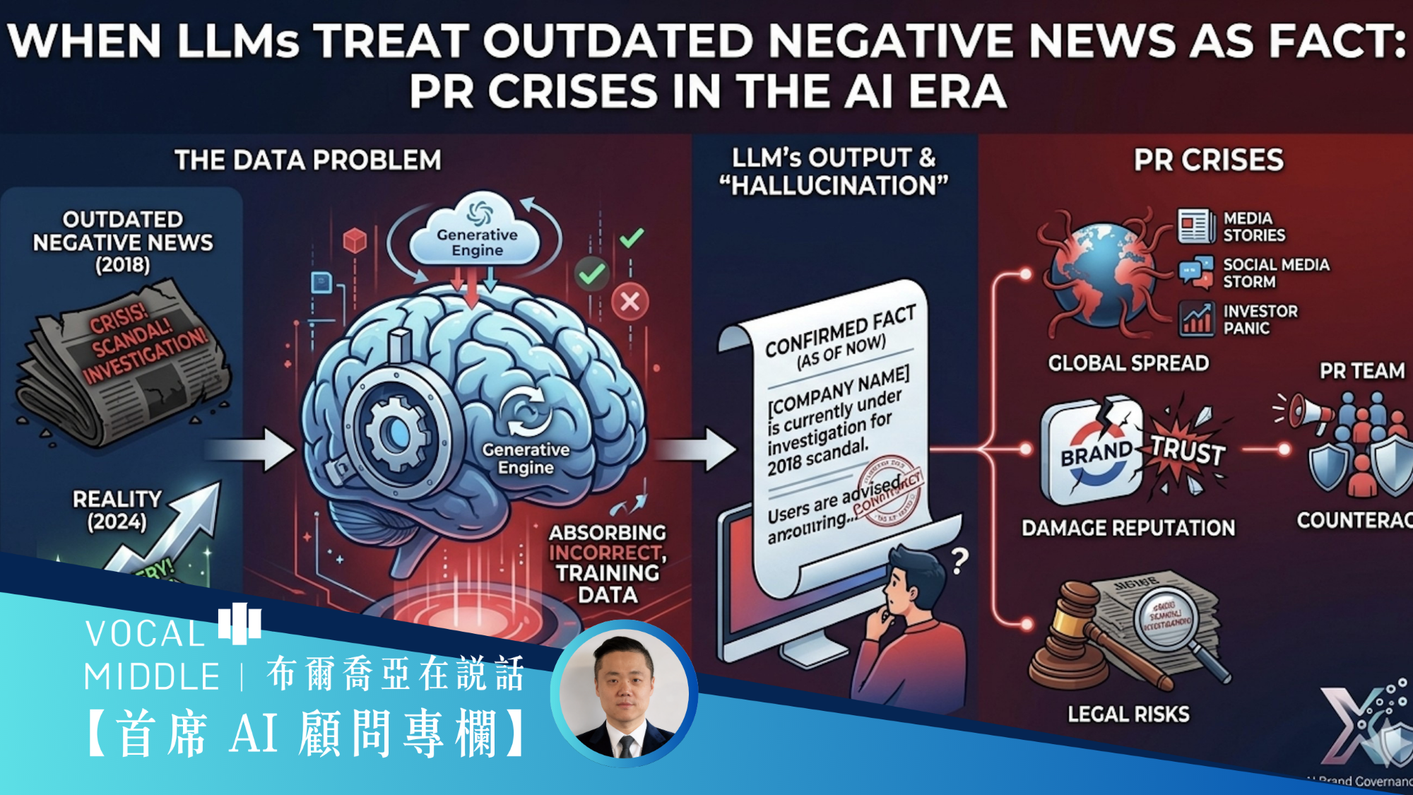 【首席 AI 顧問專欄】當 LLM 把過時負面新聞當成事實：AI 時代的公關危機
