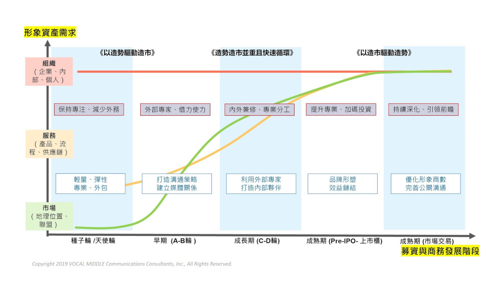 【產品經理人專欄】何謂形象資產：打造持續具有商業效益的品牌投資