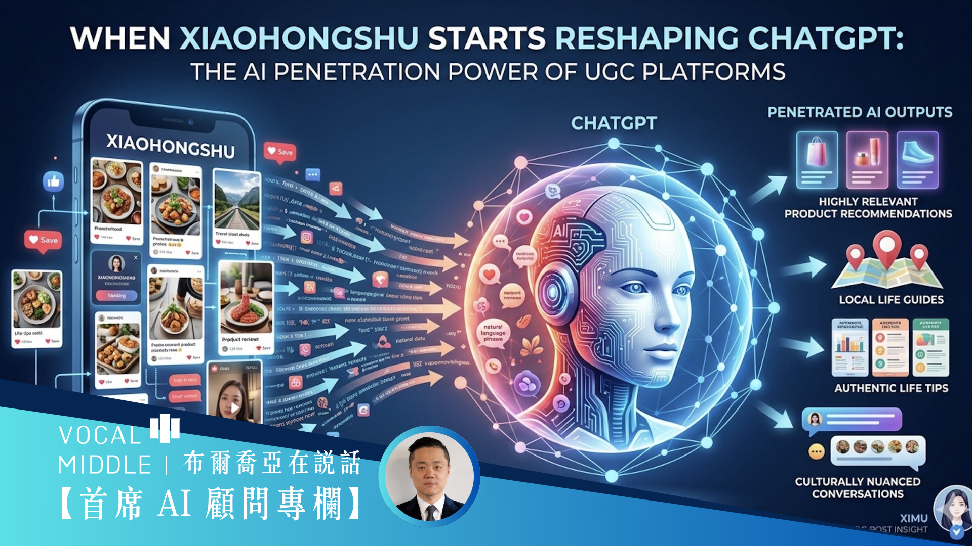 【首席 AI 顧問專欄】當小紅書內容開始反向影響 ChatGPT：UGC 平台的 AI 滲透力