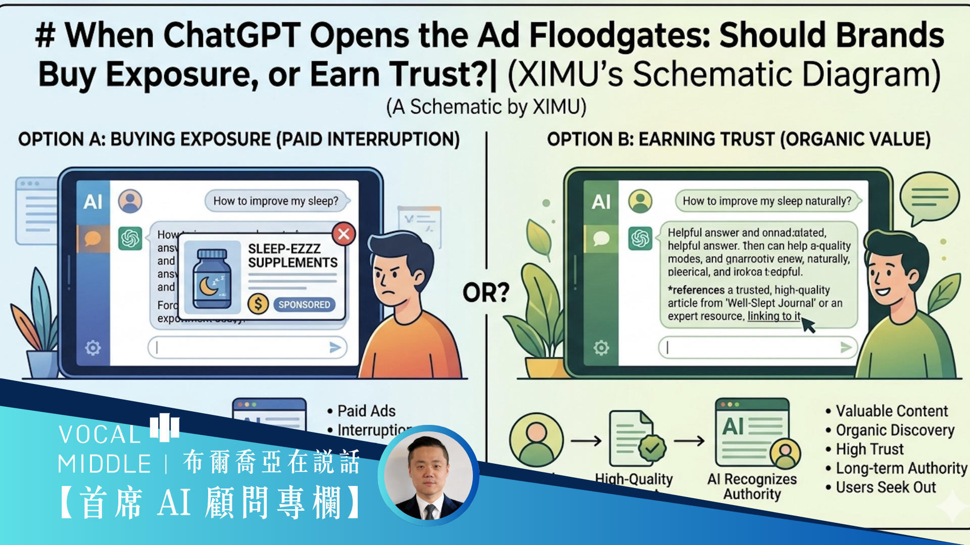 【首席 AI 顧問專欄】ChatGPT 廣告系統來了，這是開啟 GEO 的最佳時刻