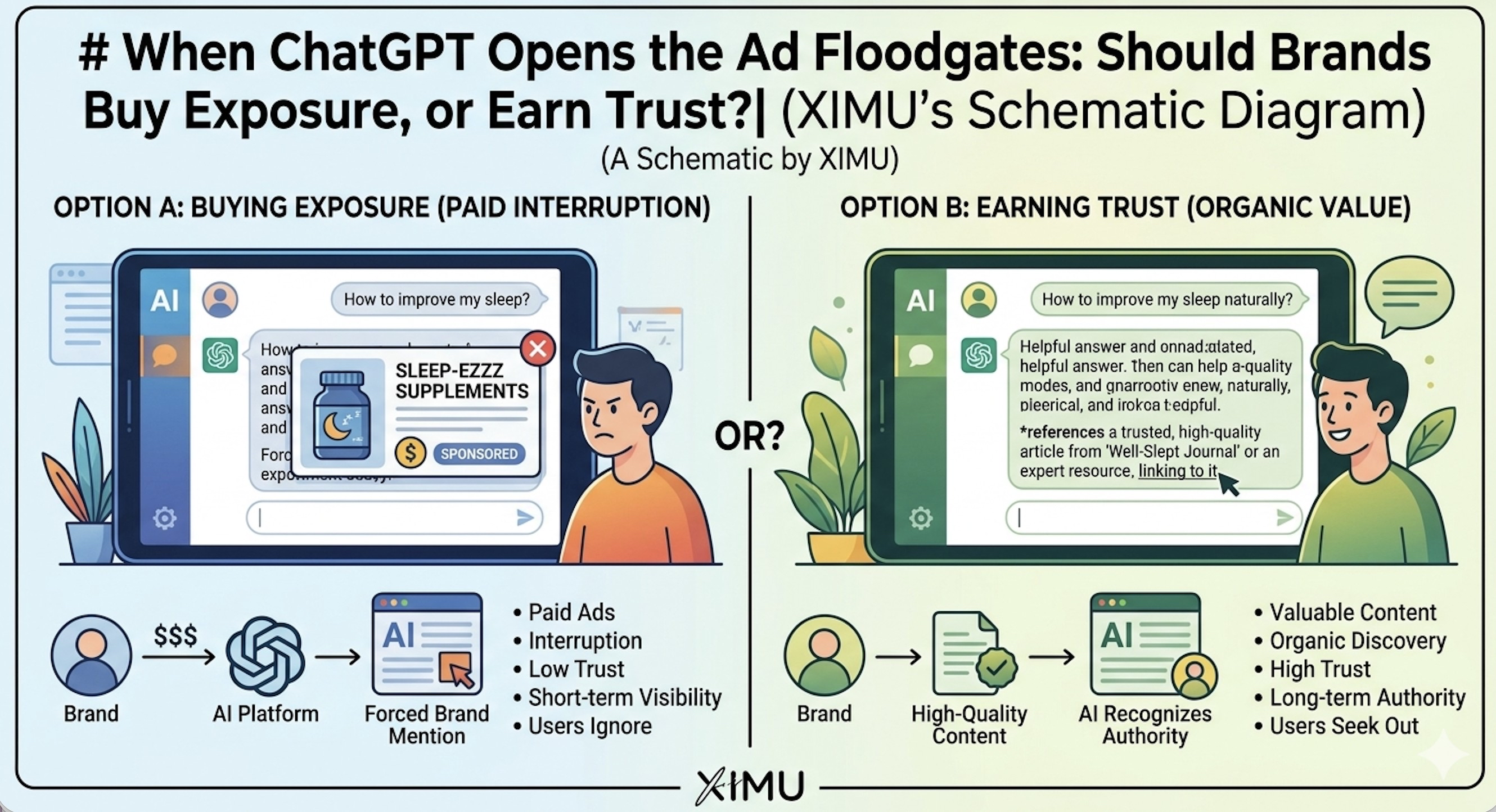 【首席 AI 顧問專欄】ChatGPT 廣告系統來了，這是開啟 GEO 的最佳時刻