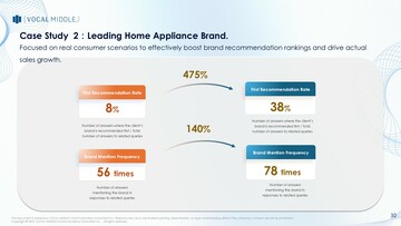 【VM GEO】中國知名廚電品牌 DeepSeek 優化