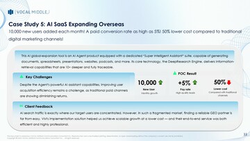 【VM GEO】AI 出海工具的 ChatGPT 優化