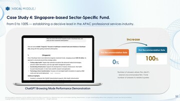 【VM GEO】新加坡知名基金機構 ChatGPT 優化