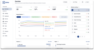 【布爾喬亞動態】當 AI 成為決策新入口  VM布爾喬亞投資香港 AI 新創  開發 ximu 監測系統  首揭生成式AI的量化信任指標