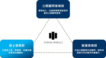 全面發展，從正確制定招募架構開始。- （一）公關顧問事業群篇