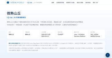 【布爾喬亞產業搜查】中秋贈禮戰：微熱山丘擁在地文化優勢，卻缺席中秋禮盒推薦席次